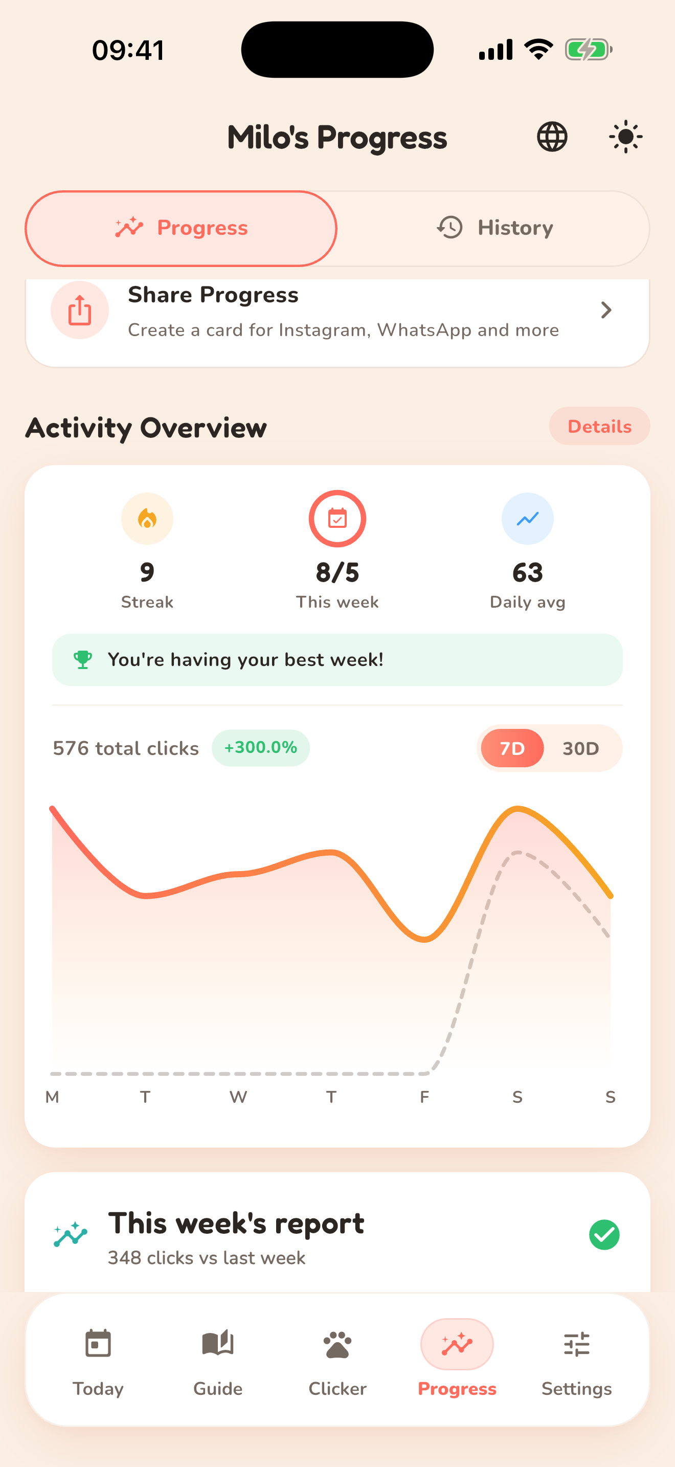 Paw Clicker progress screen with activity chart and weekly report